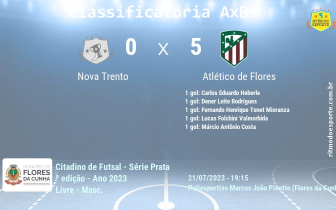 Resultado da partida