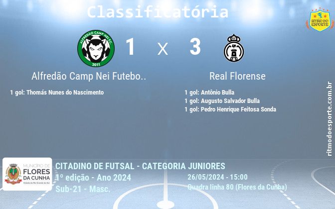 Resultado da partida