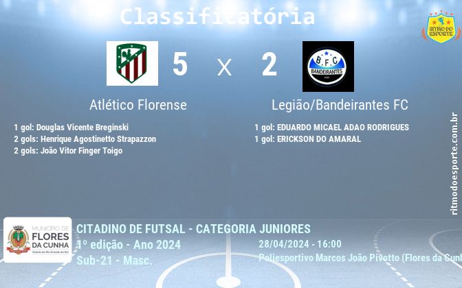 Resultado da partida