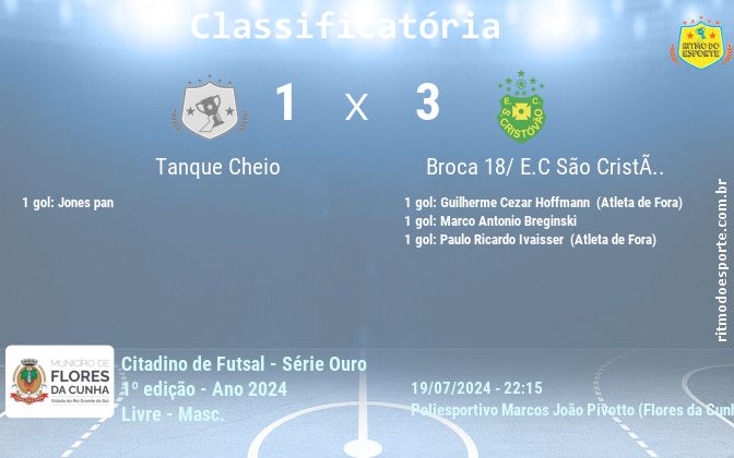 Resultado da partida