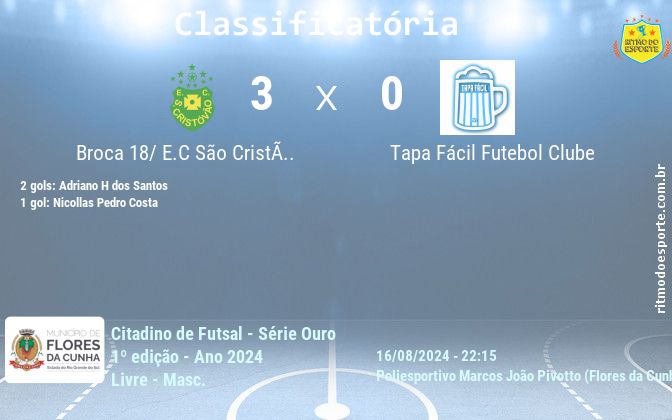 Resultado da partida