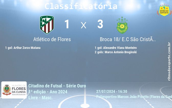 Resultado da partida