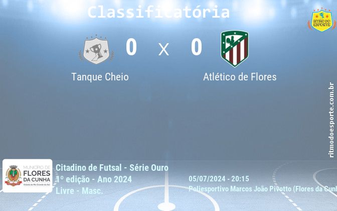 Resultado da partida