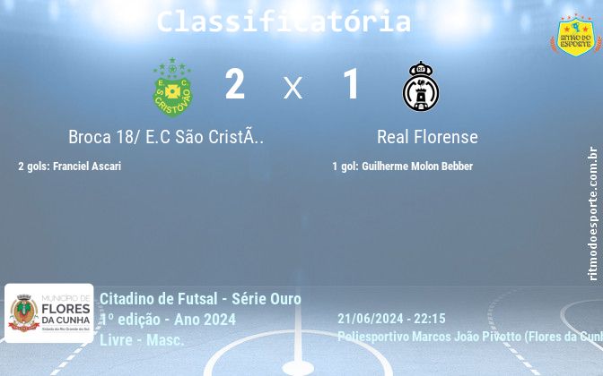 Resultado da partida