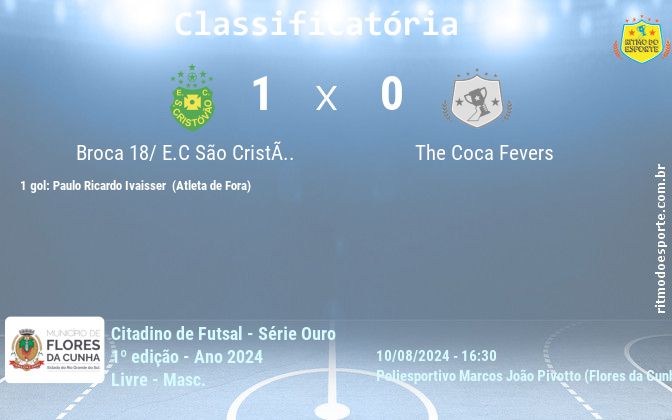 Resultado da partida