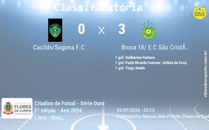 Resultado da partida