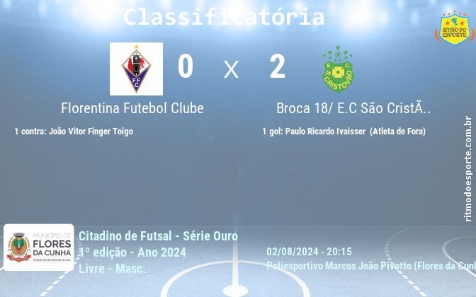 Resultado da partida