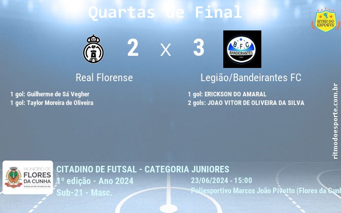 Resultado da partida