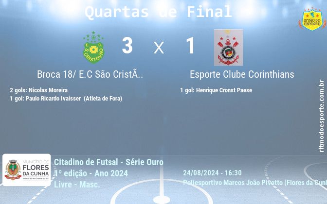 Resultado da partida