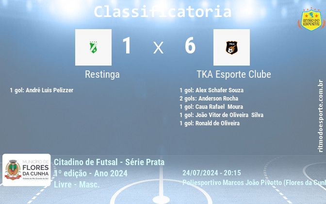 Resultado da partida