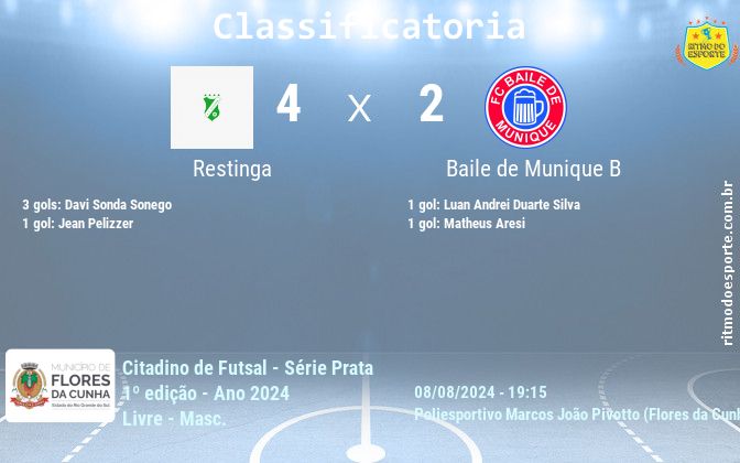 Resultado da partida