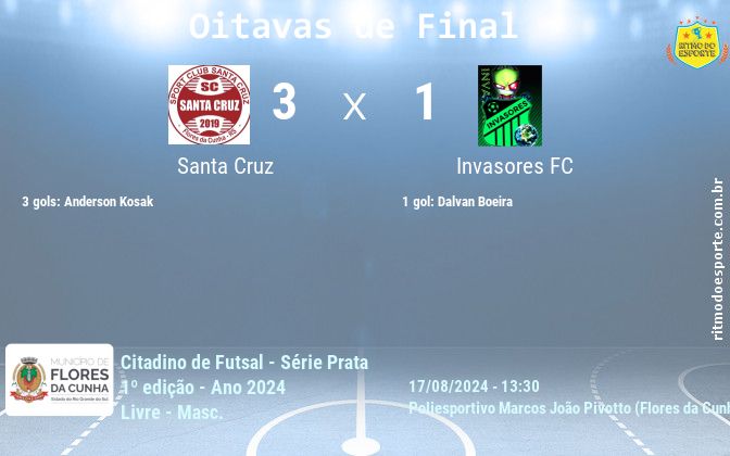 Resultado da partida