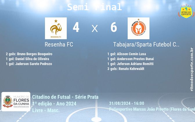 Resultado da partida