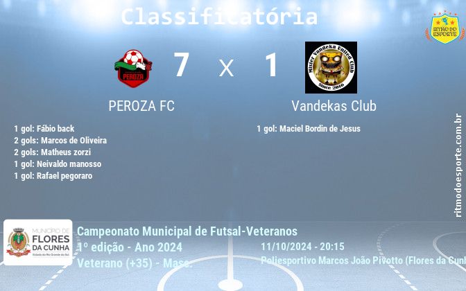 Resultado da partida