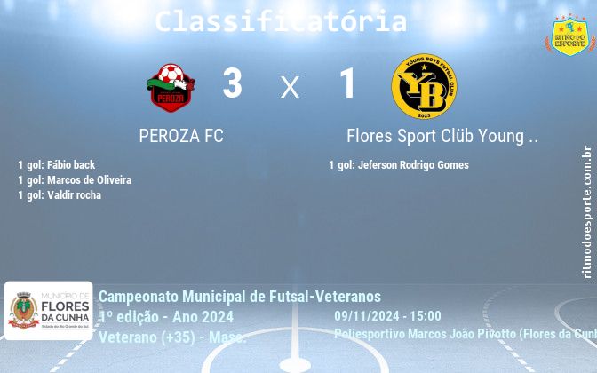 Resultado da partida