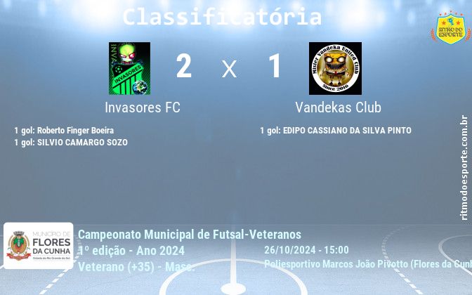 Resultado da partida