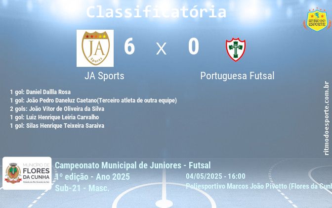Resultado da partida