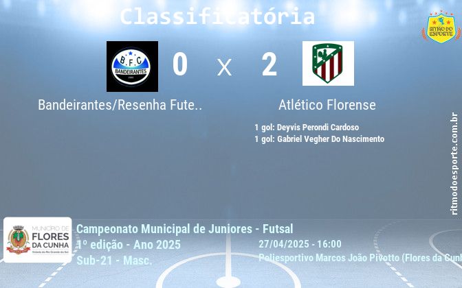 Resultado da partida