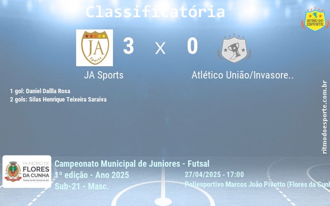 Resultado da partida