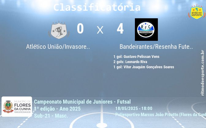 Resultado da partida