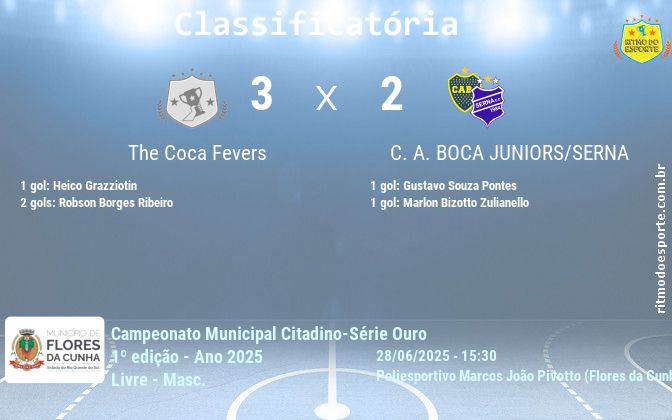 Resultado da partida