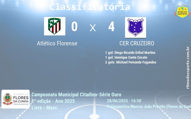 Resultado da partida