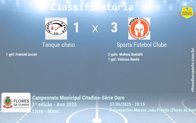 Resultado da partida