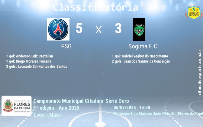 Resultado da partida