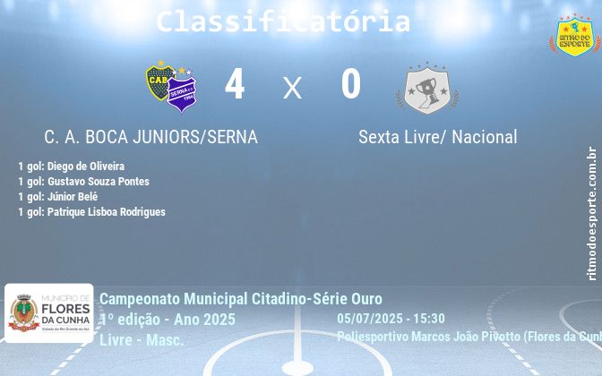 Resultado da partida