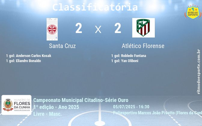 Resultado da partida