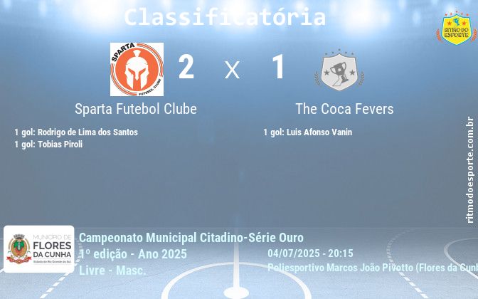 Resultado da partida