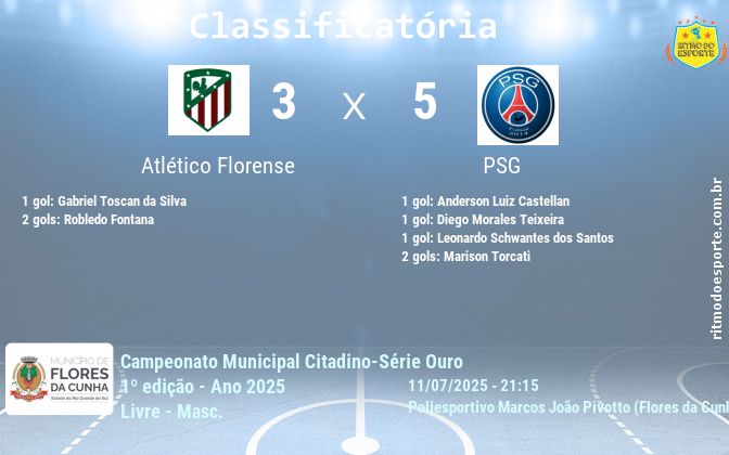 Resultado da partida