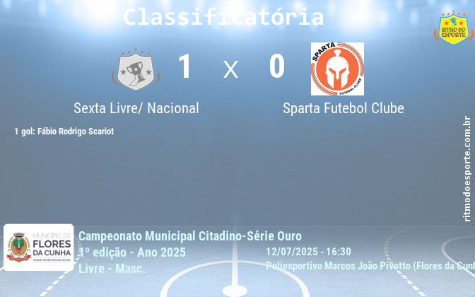 Resultado da partida
