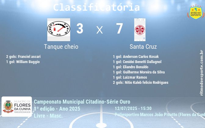 Resultado da partida