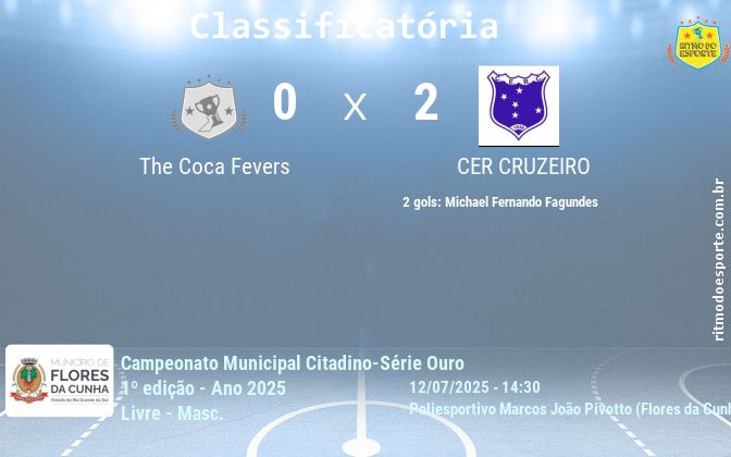 Resultado da partida