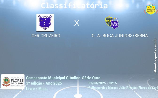 Resultado da partida