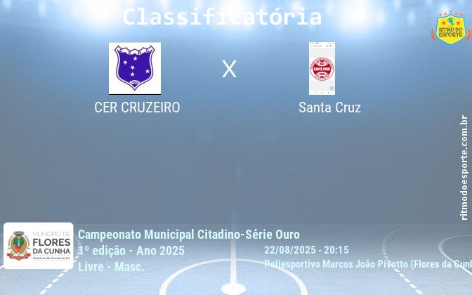 Resultado da partida