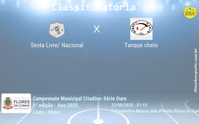 Resultado da partida