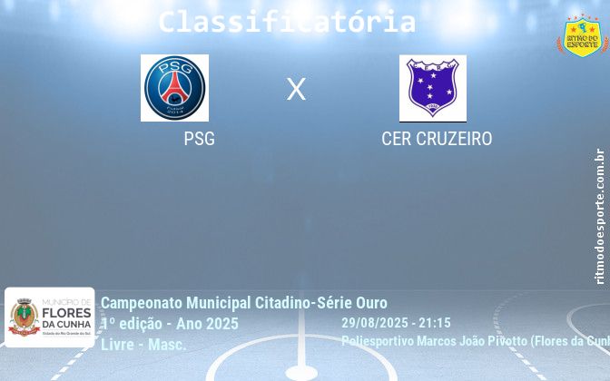 Resultado da partida