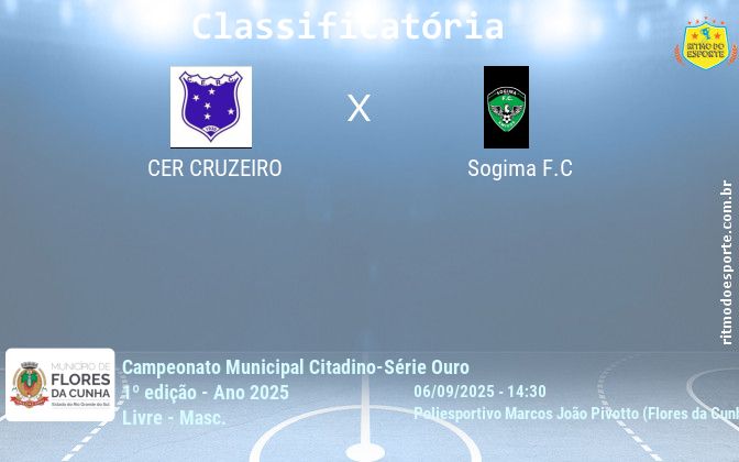 Resultado da partida