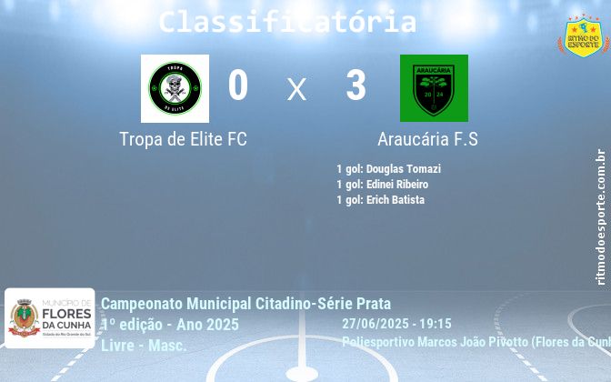 Resultado da partida
