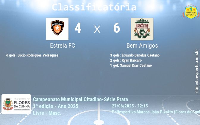 Resultado da partida