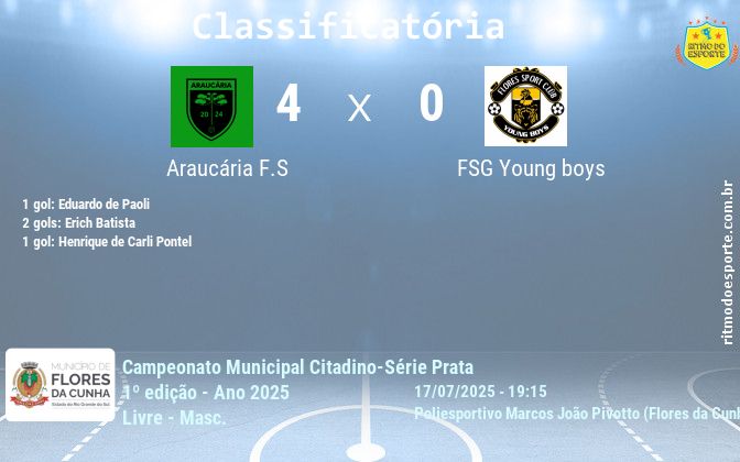Resultado da partida