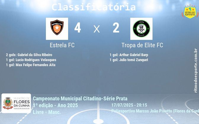 Resultado da partida