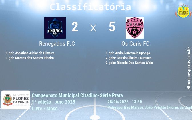 Resultado da partida