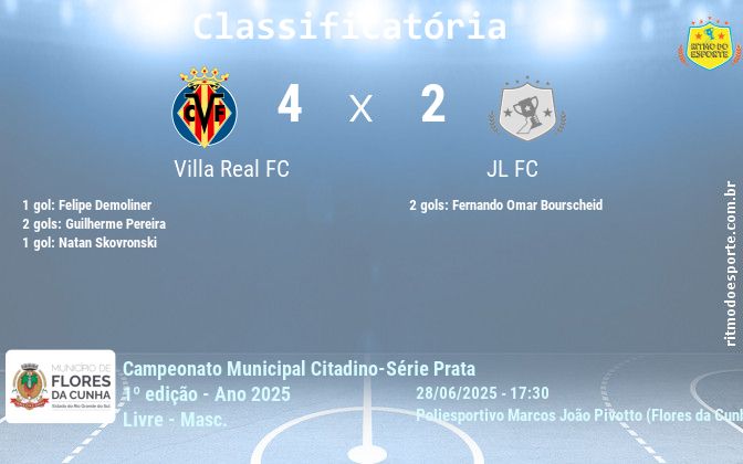 Resultado da partida