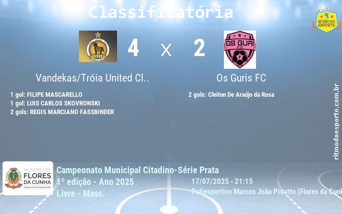 Resultado da partida