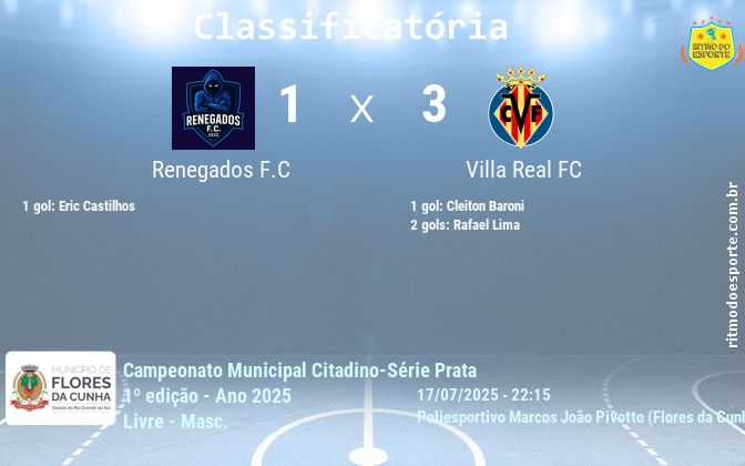 Resultado da partida