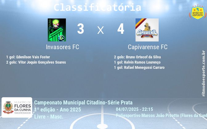 Resultado da partida
