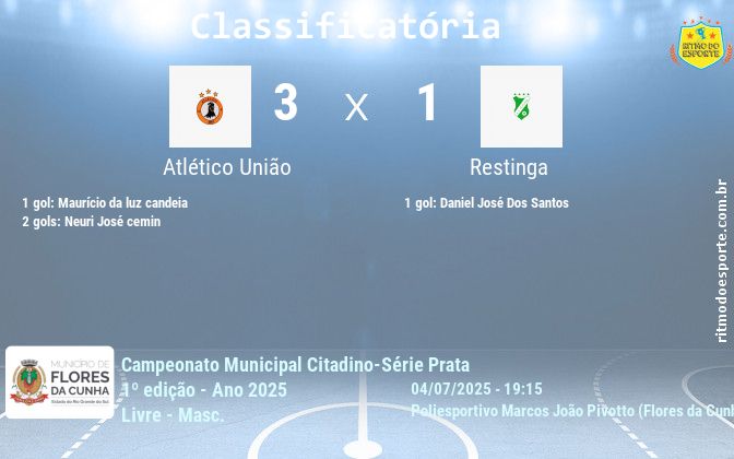 Resultado da partida